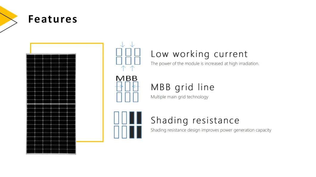 2023 China Factory High Quality 350W 132 Cells Polycrystalline Solar Panels Solar Energy Related Products